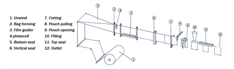 HS 130 machine information 3